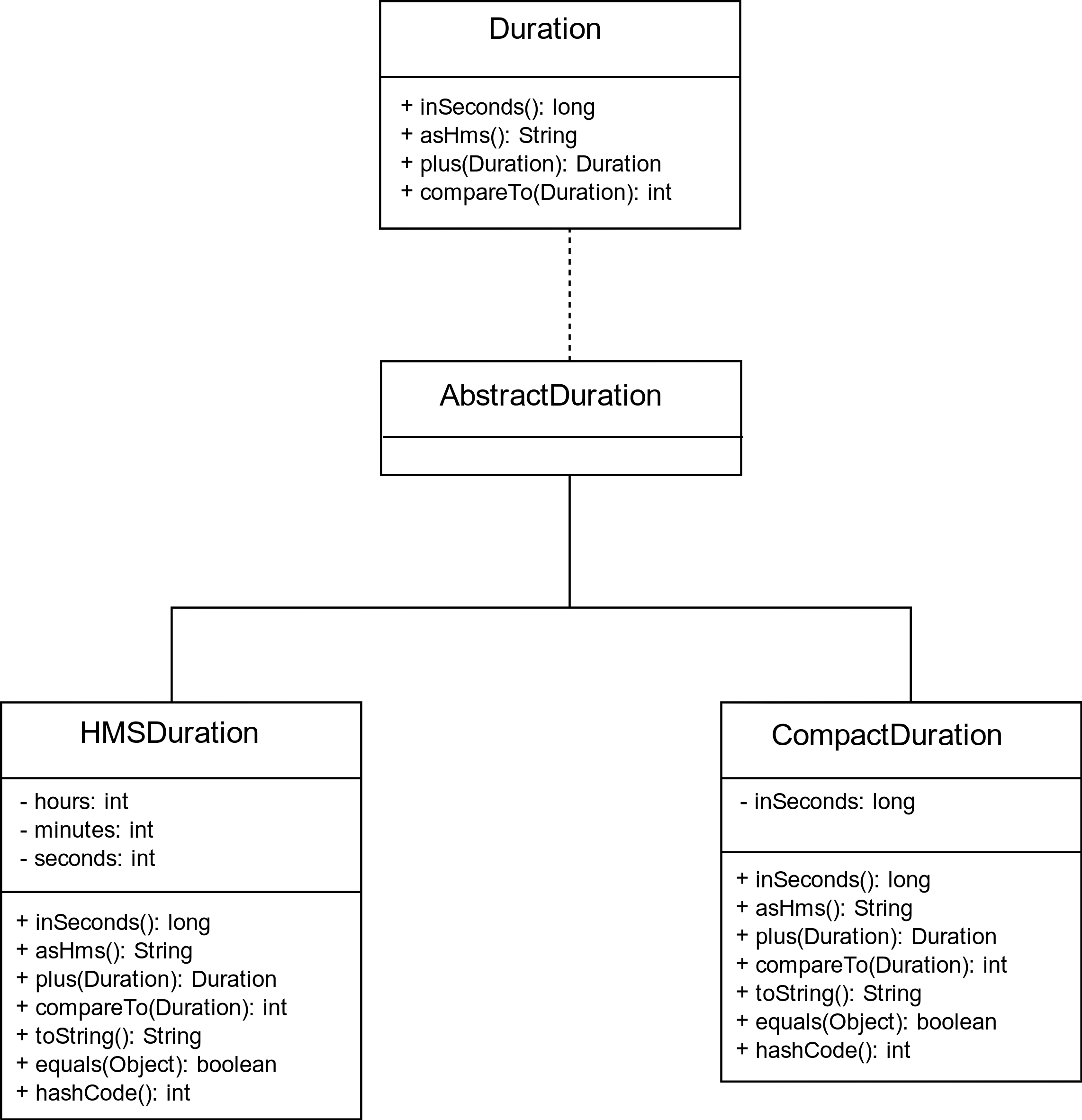 Duration hierarchy with empty AbstractDuration