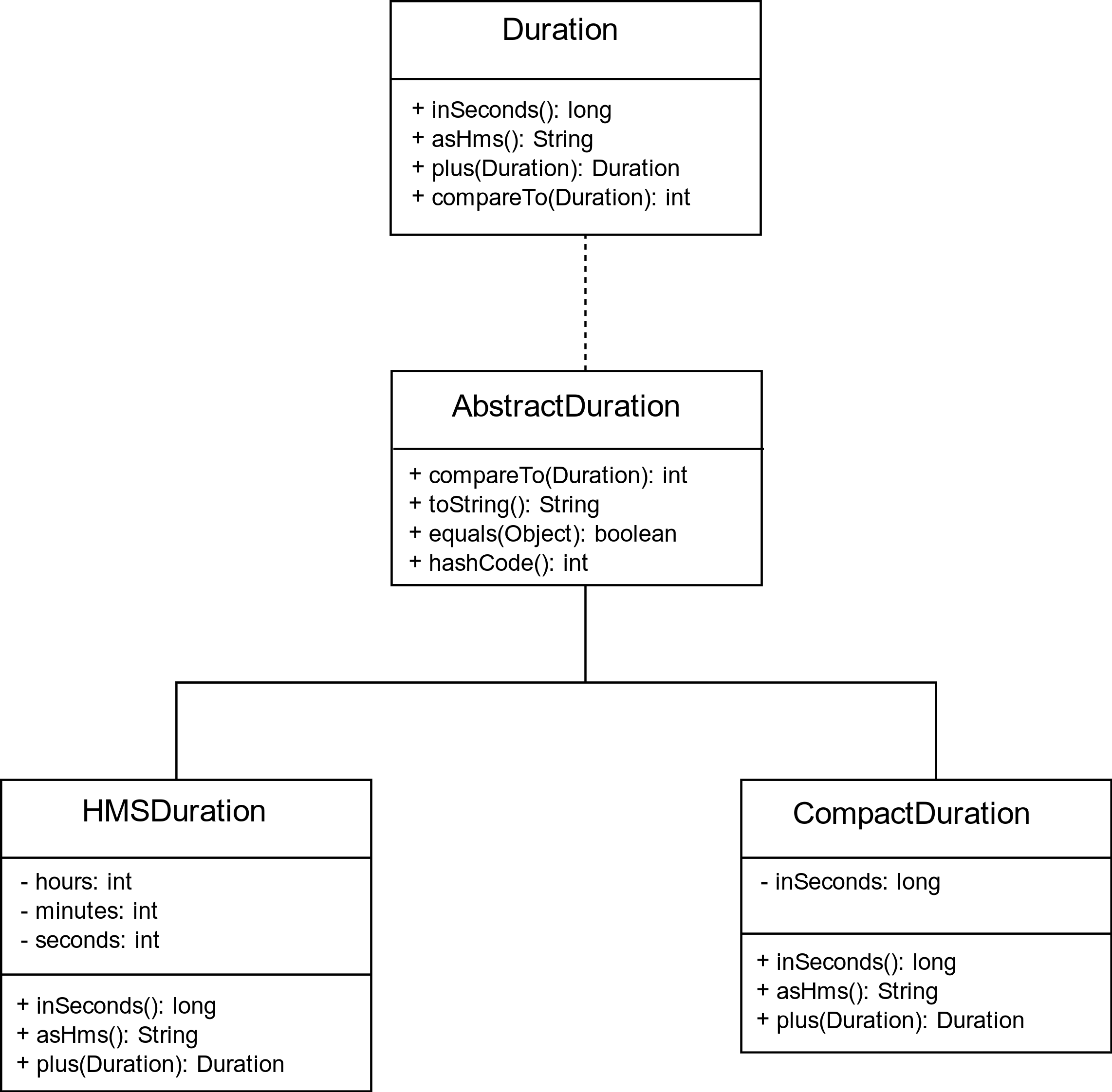 Refactoring the Duration hierarchy