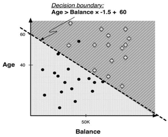 Fitting A Model To Data