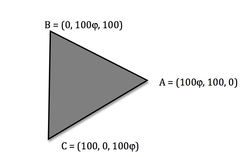 icosahedron triangle