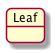 Is a leaf a valid integer BST?