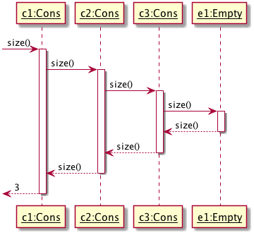 listsize