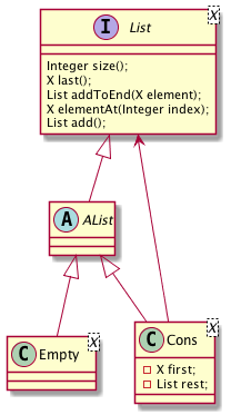 xlistinterfaceadt