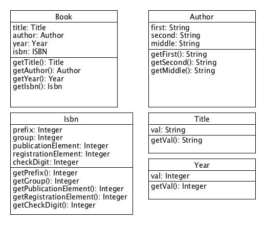 Books Class Diagram