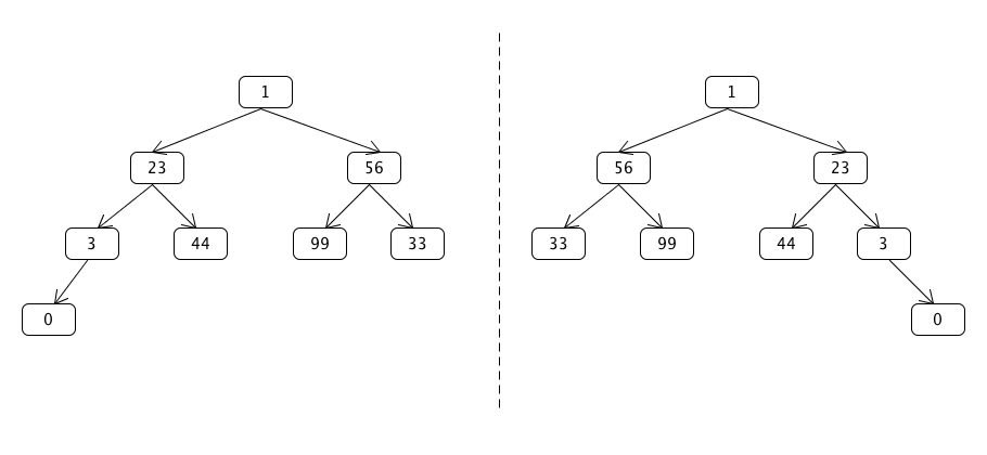 Mirror Tree Example