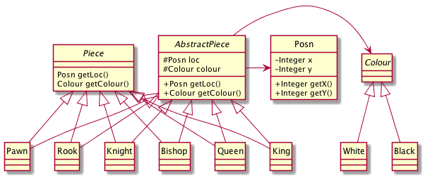 piece union interface absclass