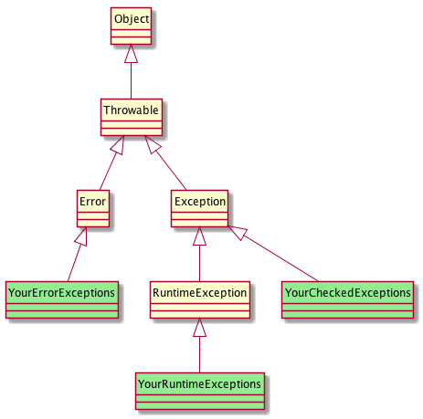 javaexceptions