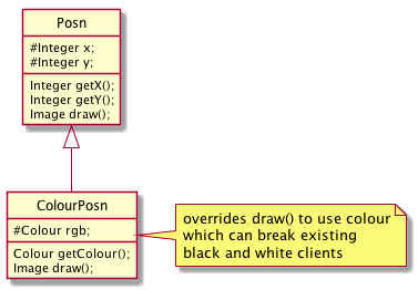 inheritancegeneralization