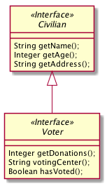 interfaceinheritance