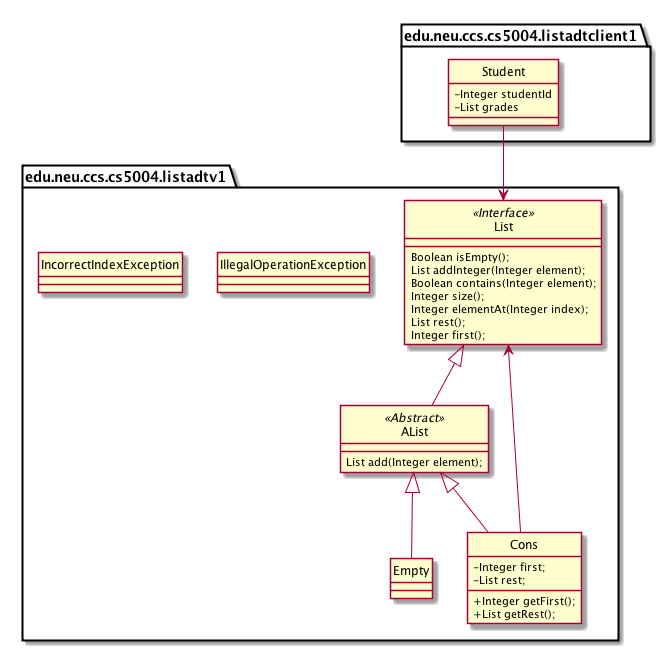 Class diagram for `List` and `Student` including packages.