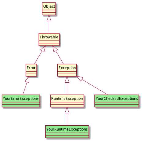 javaexceptions