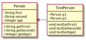 Class Diagram for `Person`