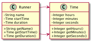 Runner Class Diagram